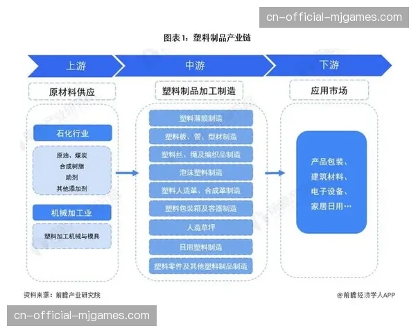 产业链上下游在本阶段加强数据互通 以优化整体变现效率