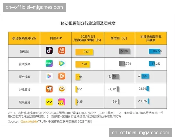商业化路径不仅依赖广告 还拓展至电商、游戏等多元领域
